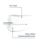 Eucerin Urea Repair Crème Visage 5% Urée Peau Sèche 50ml